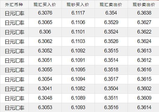 汇率日元中国银行(中国银行日元汇率对人民币换算)